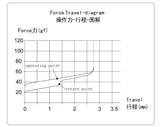 Choc V2スイッチ サイレントリニア（5個）